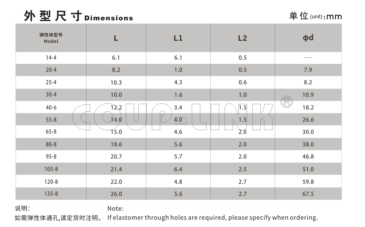 梅花胶尺寸、性能表-广州菱科自动化设备有限公司