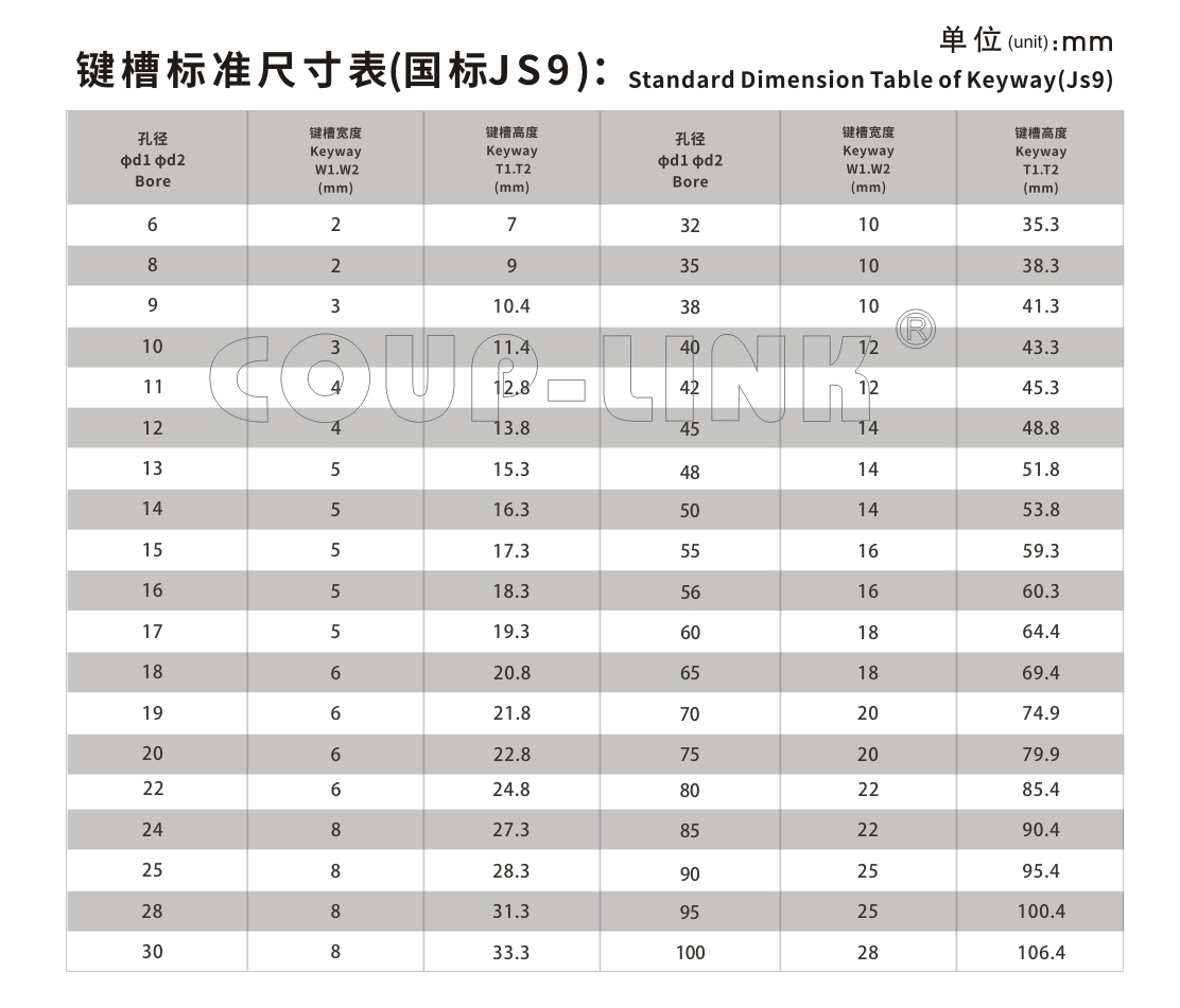 国标键槽标准尺寸表-广州菱科自动化设备有限公司