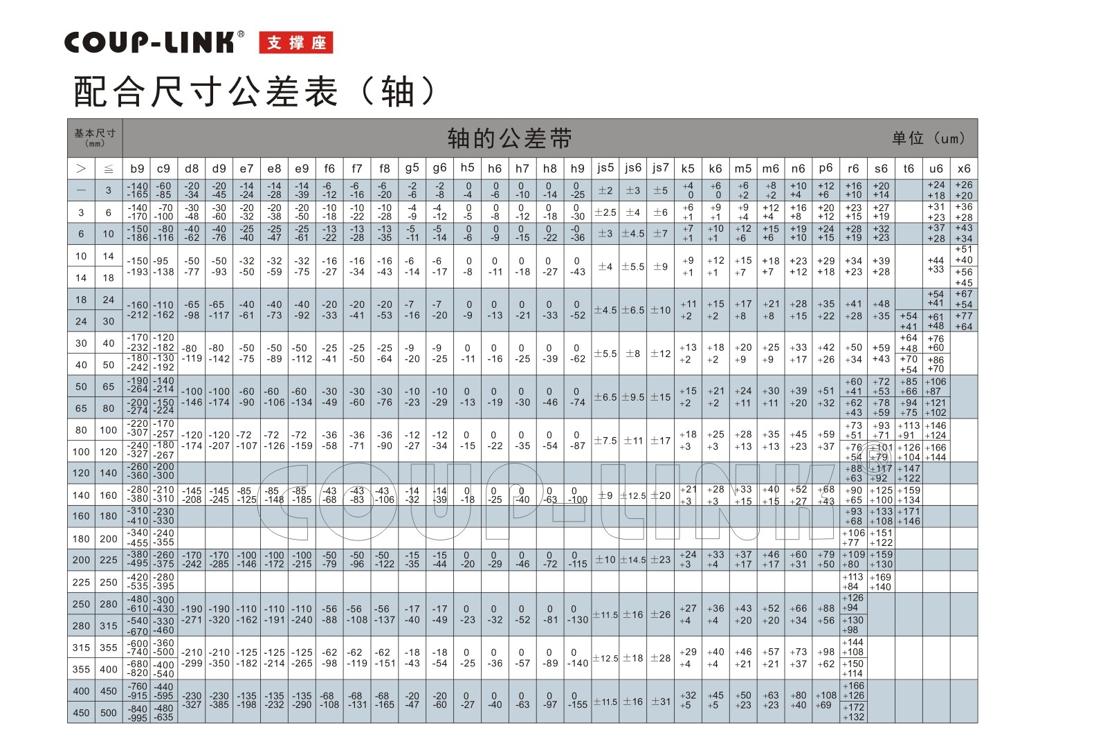 公差表-广州菱科自动化设备有限公司